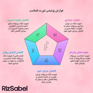 اینفوگرافیک عوارض پوشیدن شورت نامناسب