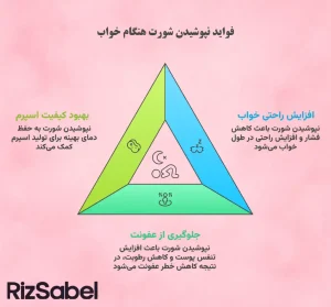 اینفوگرافیک فواید نپوشیدن شورت هنگام خواب