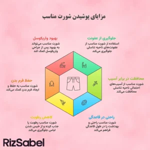 اینفوگرافیک مزایای پوشیدن شورت مناسب