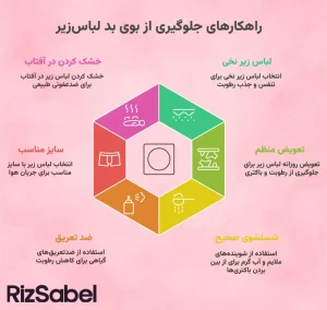 اینفوگرافیک راهکارهای جلوگیری از بوی بد لباس زیر