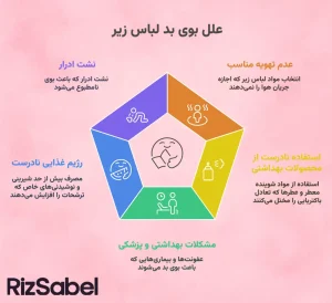 اینفوگرافیک علل بوی بد لباس زیر