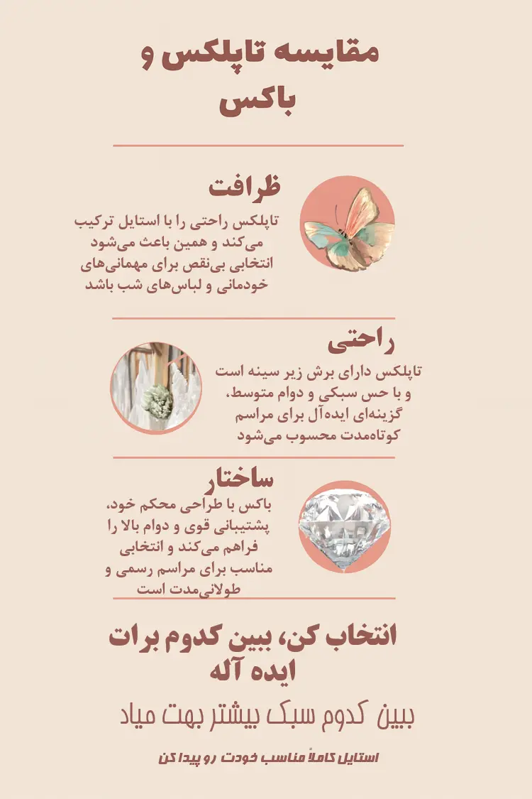 مقایسه تفاوت های باکس و تاپلکس