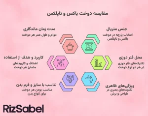 اینفوگرافیک مقایسه دوخت باکس و تاپلکس