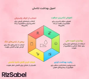 اینفوگرافیک اصول بهداشت تناسلی
