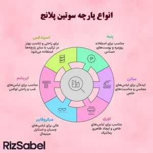 اینفوگرافیک انواع پارچه سوتین پلانج