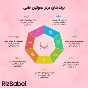 اینفوگرافیک برندهای برتر سوتین طبی