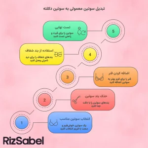 اینفوگرافیک تبدیل سوتین معمولی به دکلته