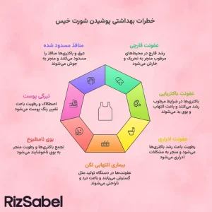اینفوگرافیک خطرات بهداشتی پوشیدن شورت خیس