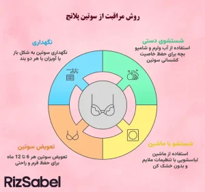 اینفوگرافیک روش مراقبت از سوتین پلانج