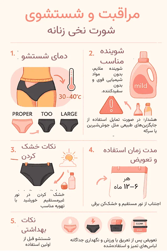 اینفوگرافی مراقبت و شستشوی شورت نخی زنانه