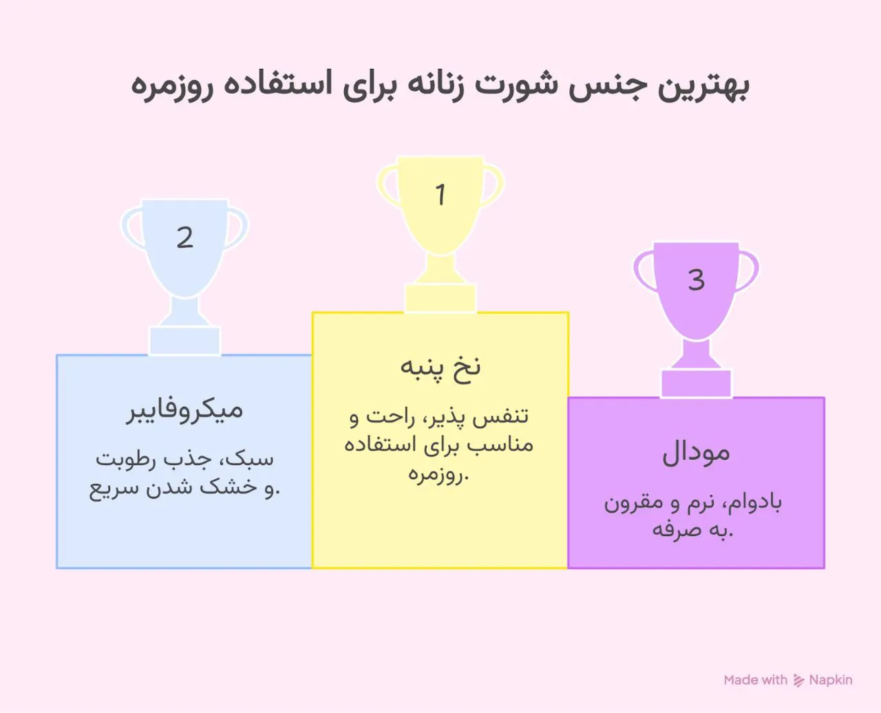 اینفوگرافی بهترین جنس شورت زنانه برای استفاده روزمره