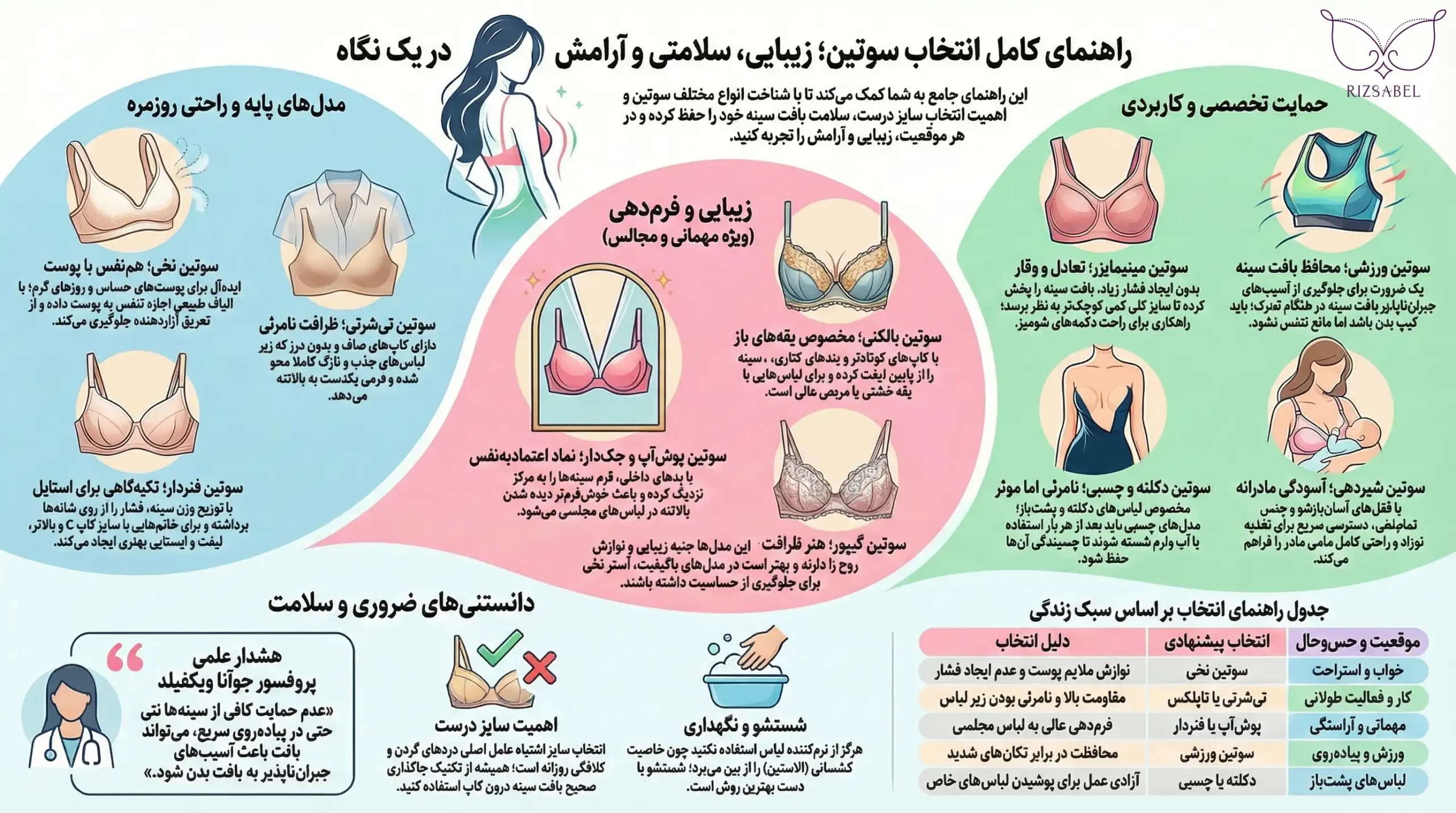اینفوگرافیک انواع سوتین