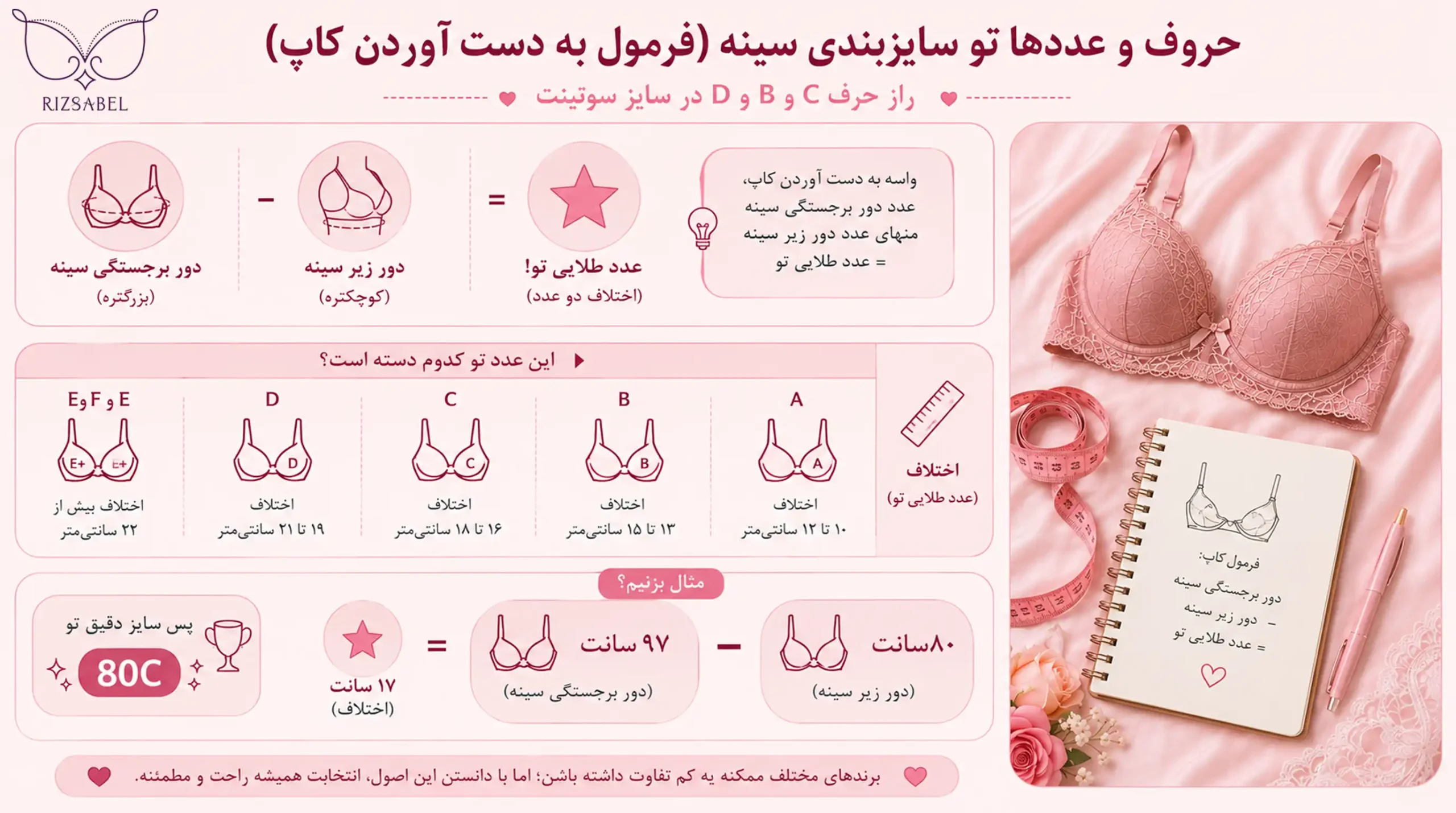 تشخیص کاپ سوتین