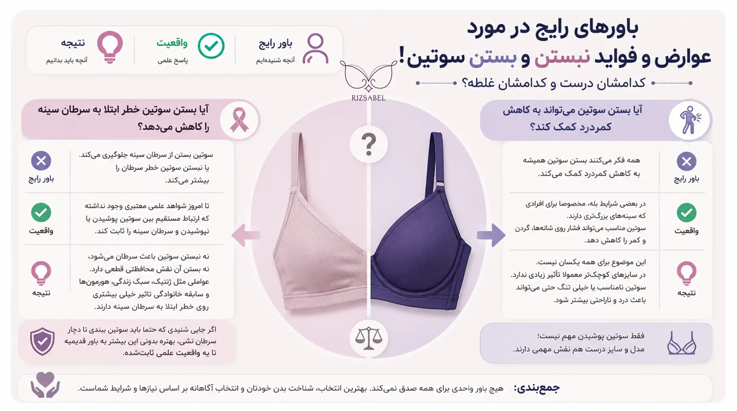 باورهای رایج درباره سوتین