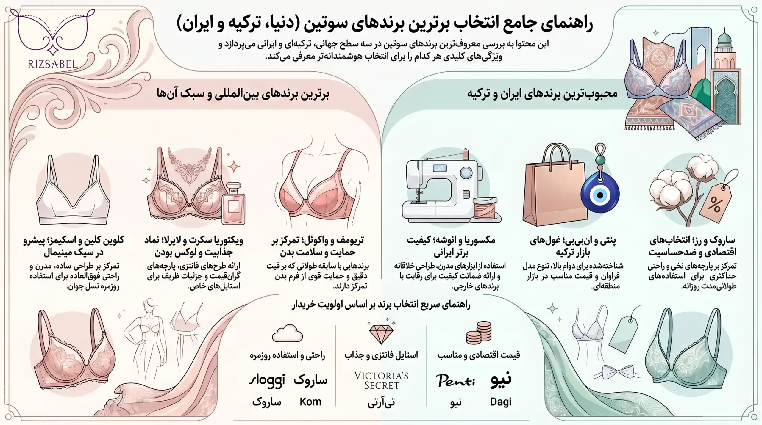 اینفوگرافیک بهترین برند سوتین