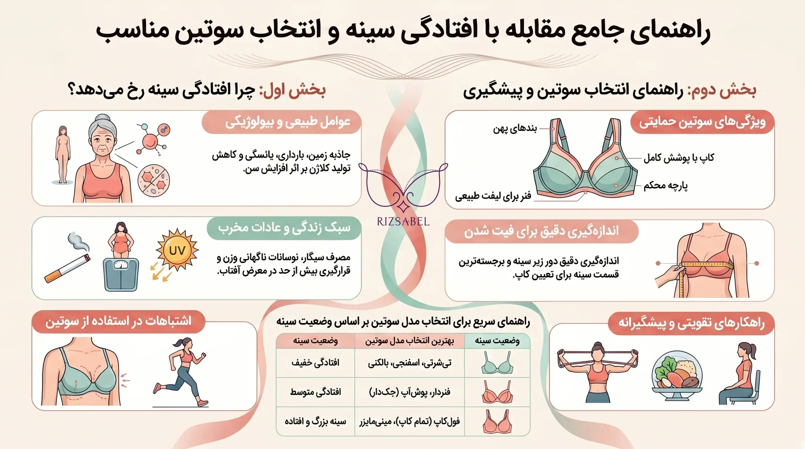 اینفوگرافیک سوتین مناسب افتادگی سینه