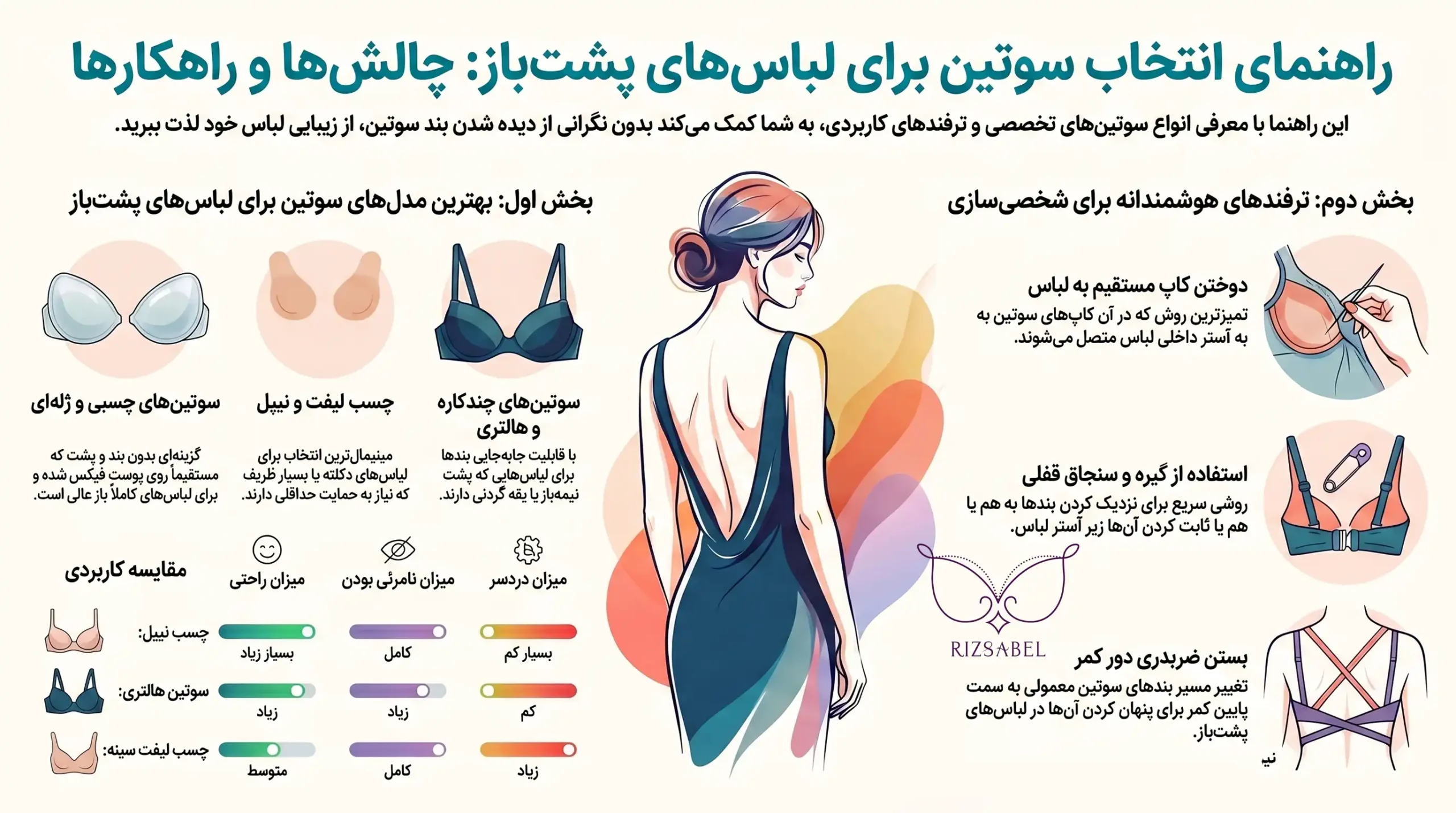 اینفوگرافیک سوتین برای لباس پشت باز
