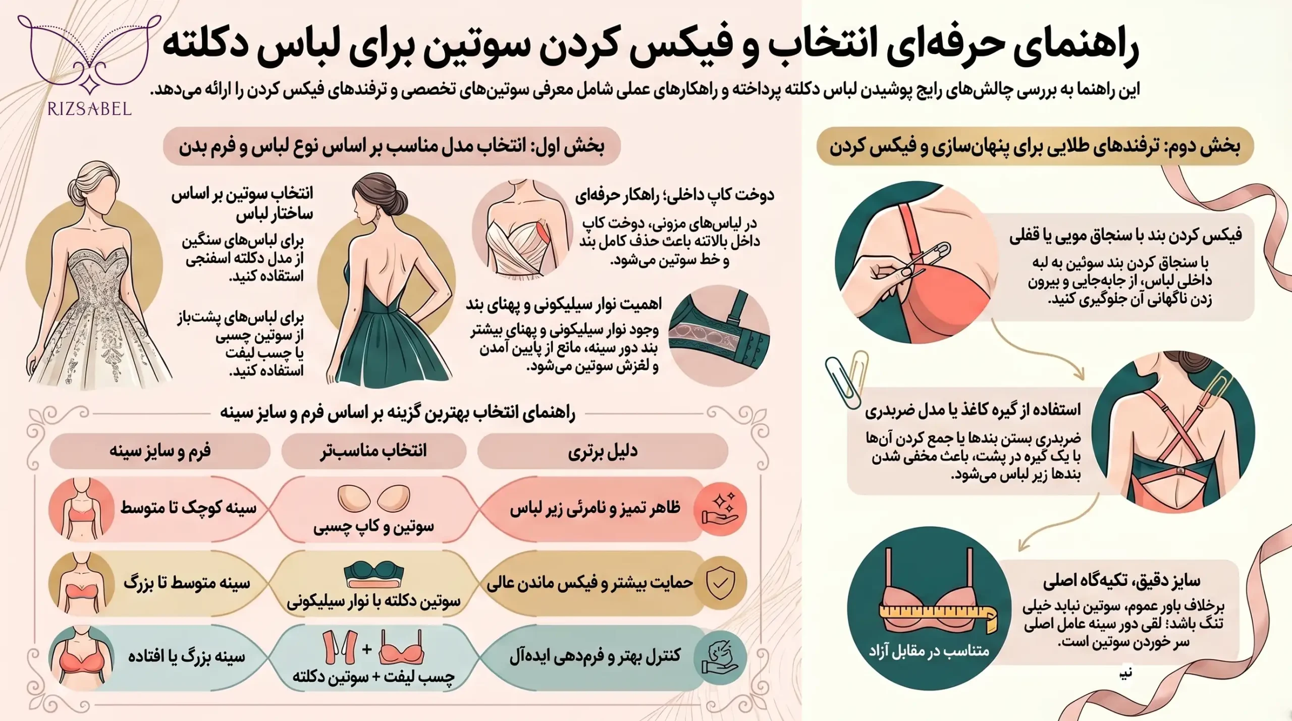 اینفوگرافیک سوتین مناسب برای لباس دکلته