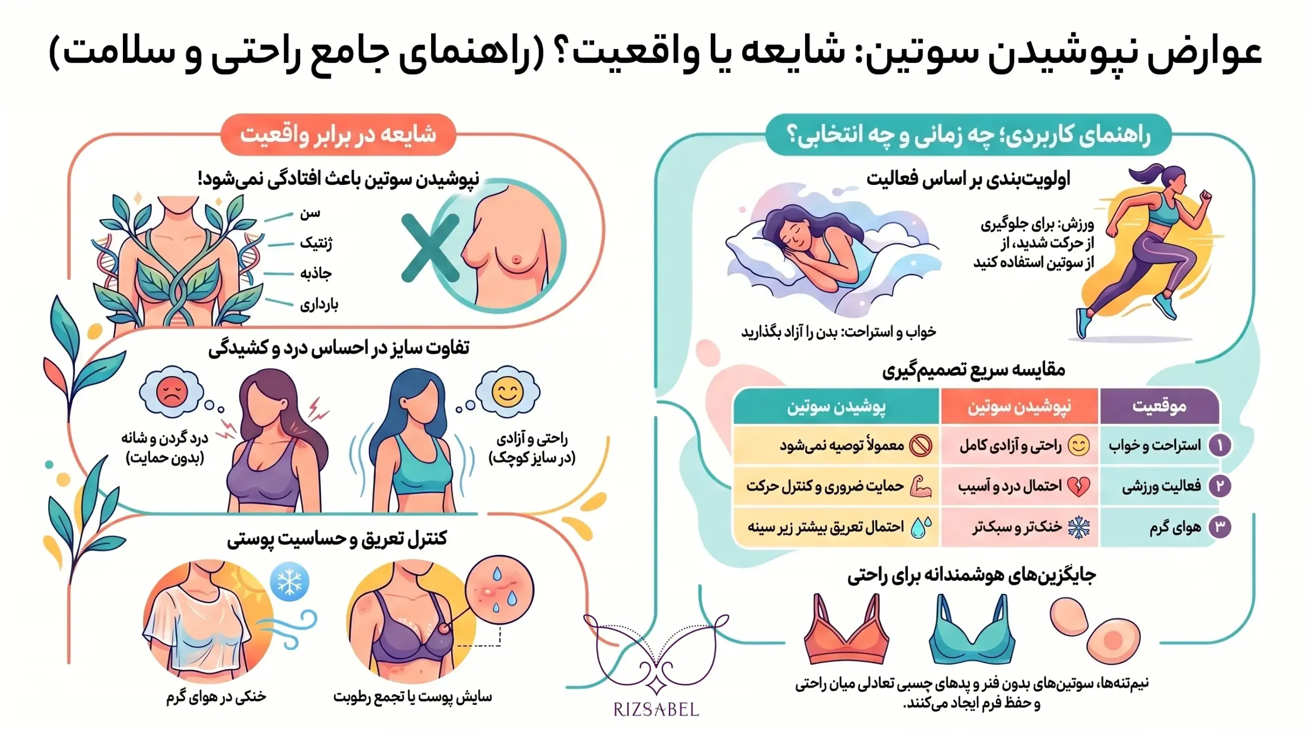 اینفوگرافیک عوارض نبستن سوتین