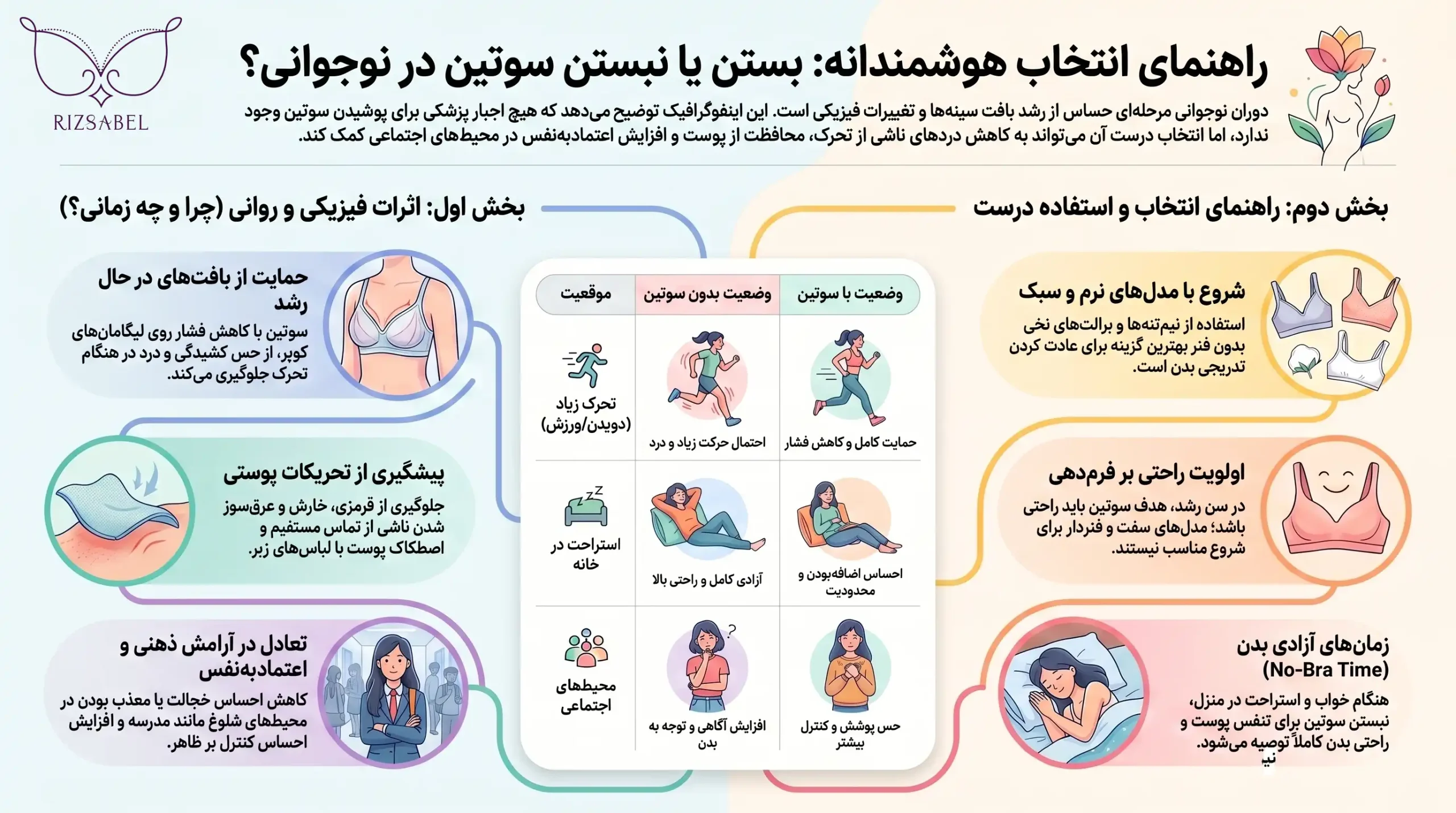 اینفوگرافیک عوارض نبستن سوتین در نوجوانی