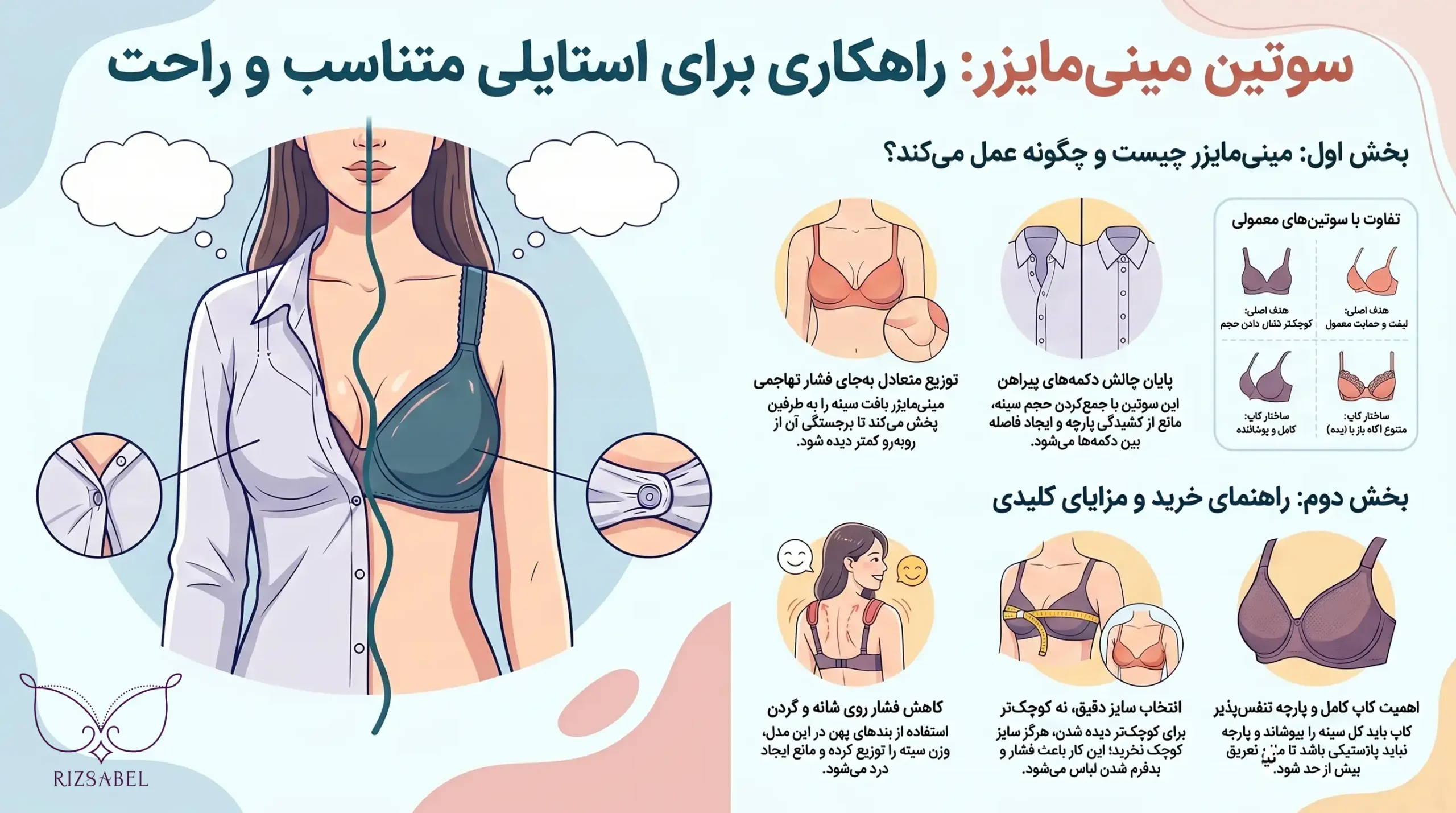 اینفوگرافیک سوتین مینی مایزر