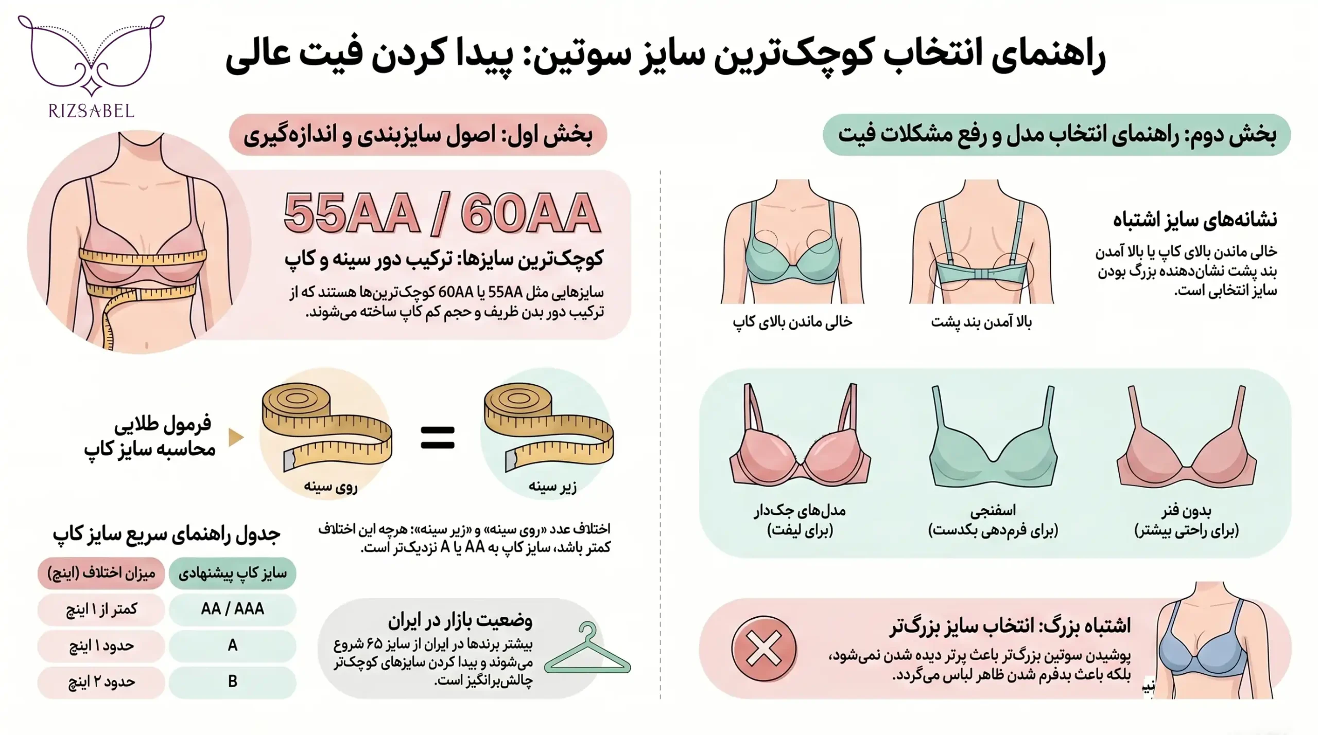 اینفوگرافیک کوچکترین سایز سوتین