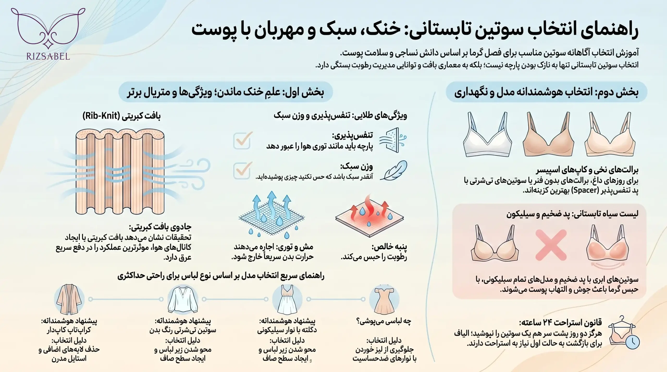 اینفوگرافیک انواع سوتین تابستانی