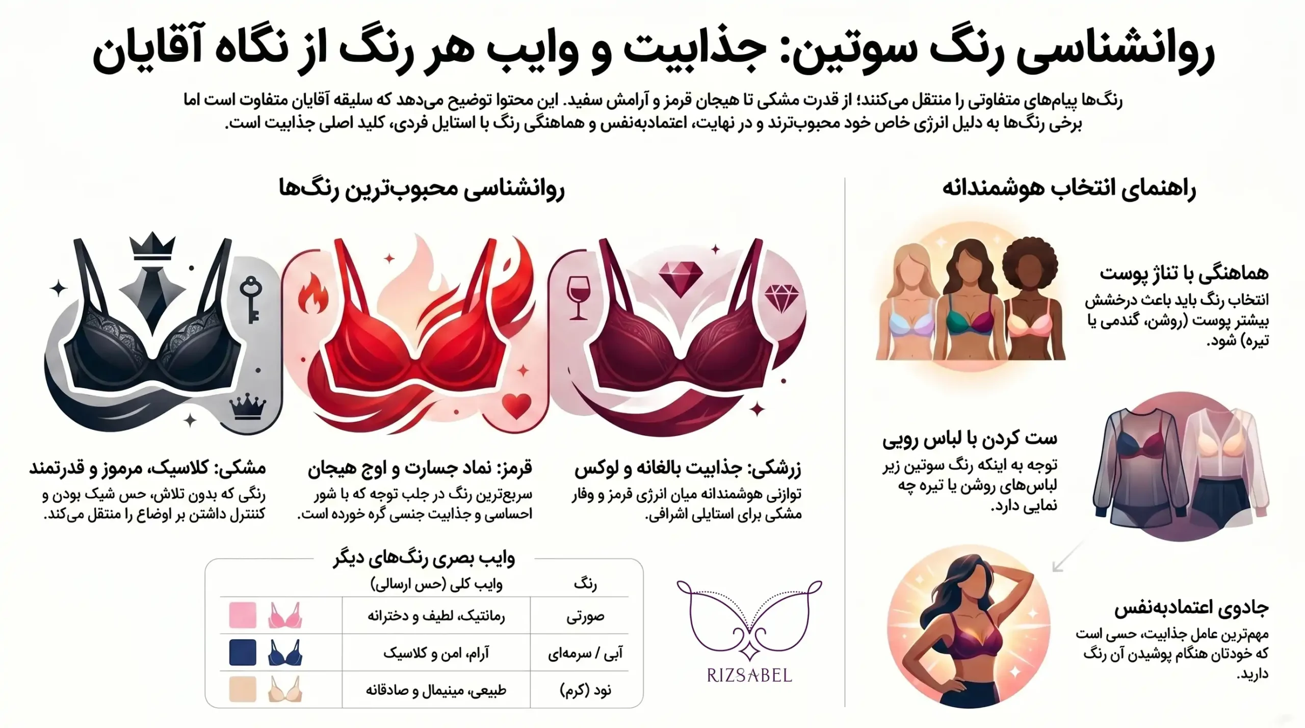 اینفوگرافیک رنگ سوتین مورد علاقه مردان