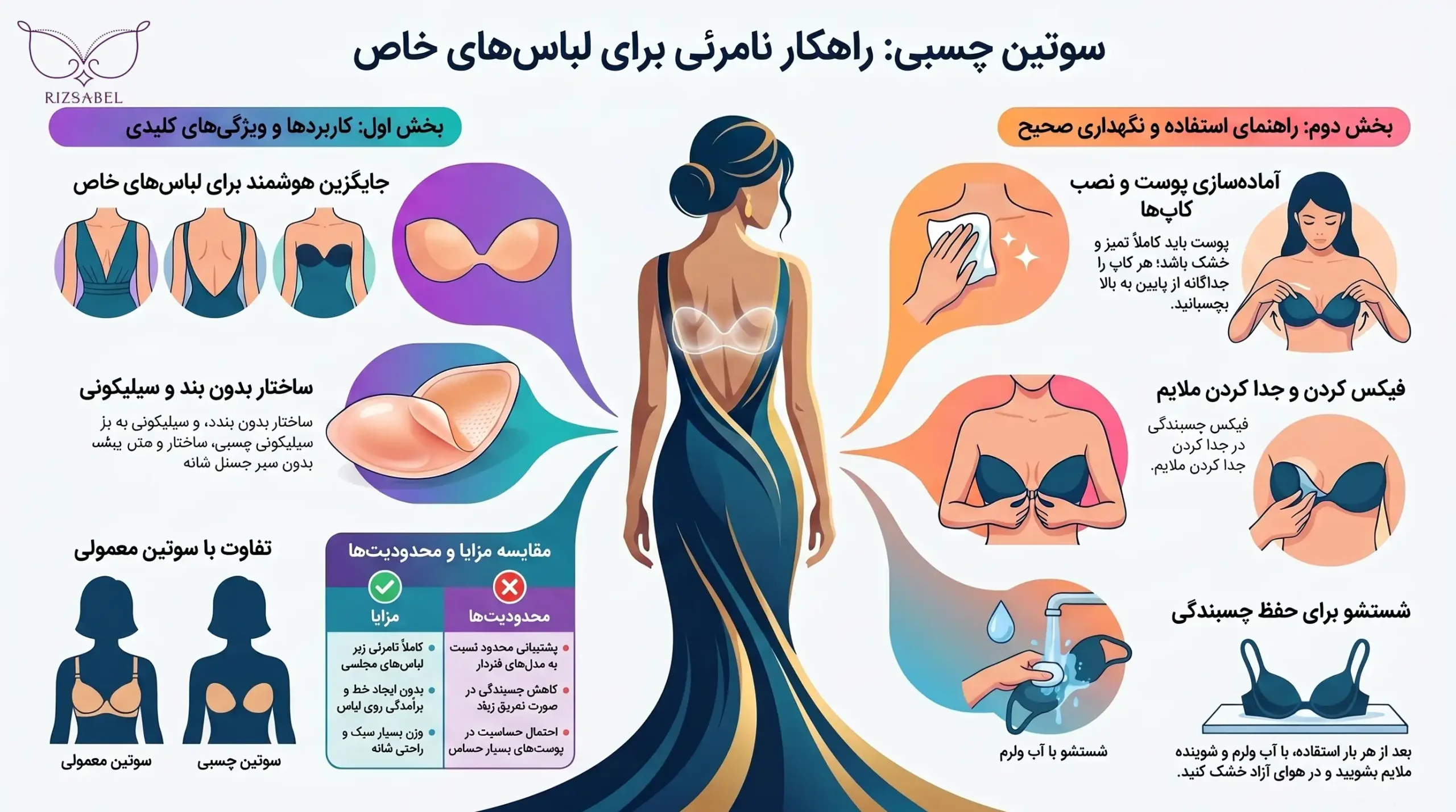 اینفوگرافیک سوتین چسبی چیست