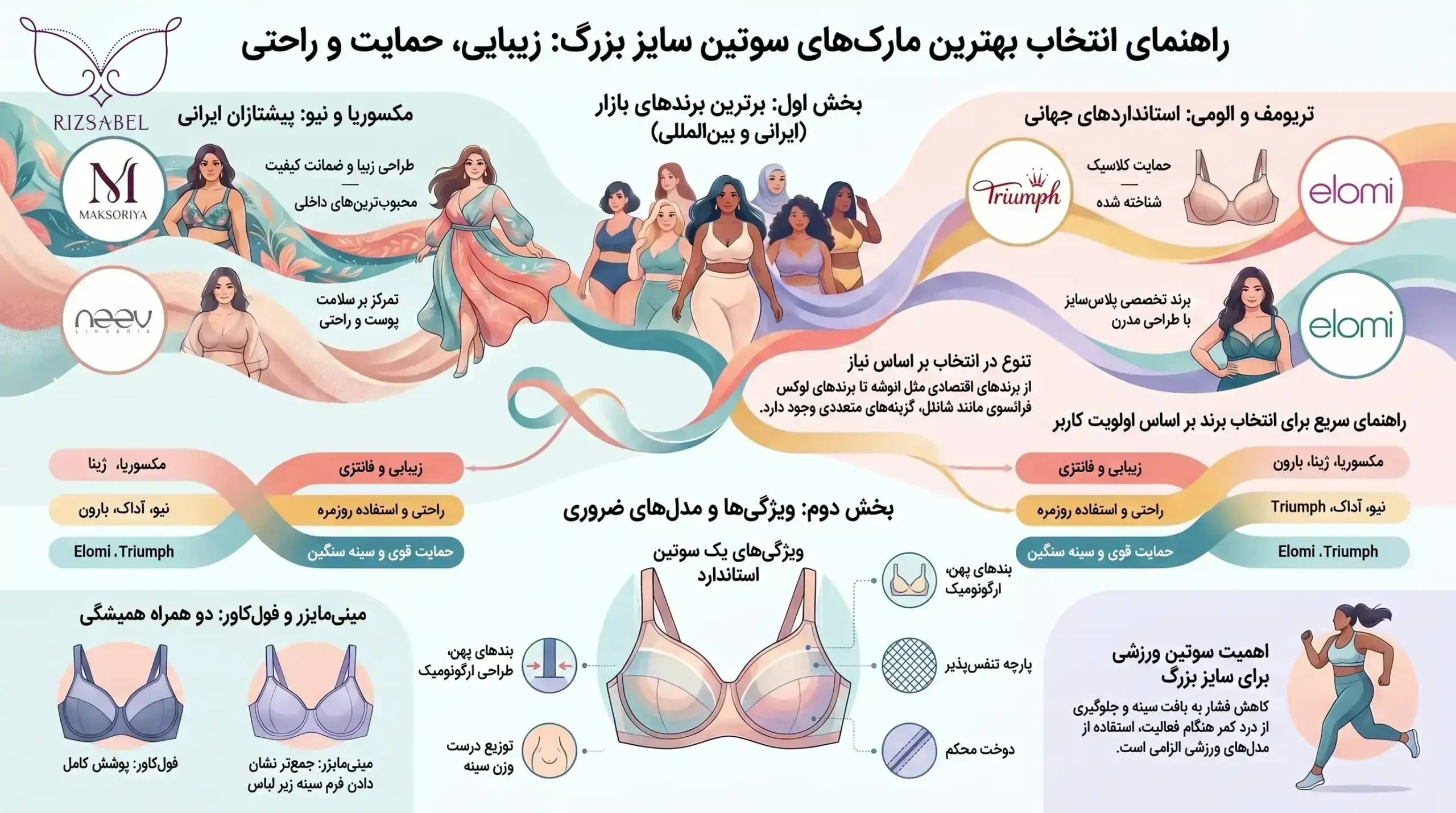 اینفوگرافیک بهترین مارک سوتین سایز بزرگ