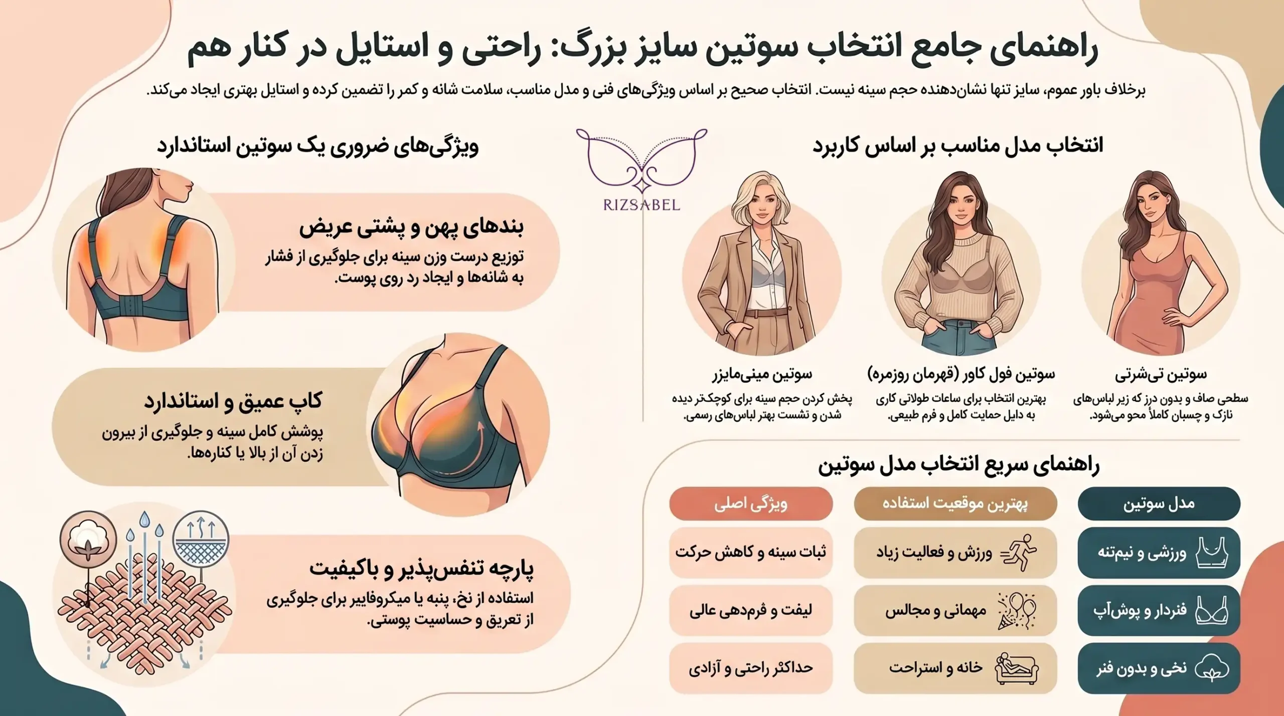 اینفوگرافیک بهترین سوتین سایز بزرگ