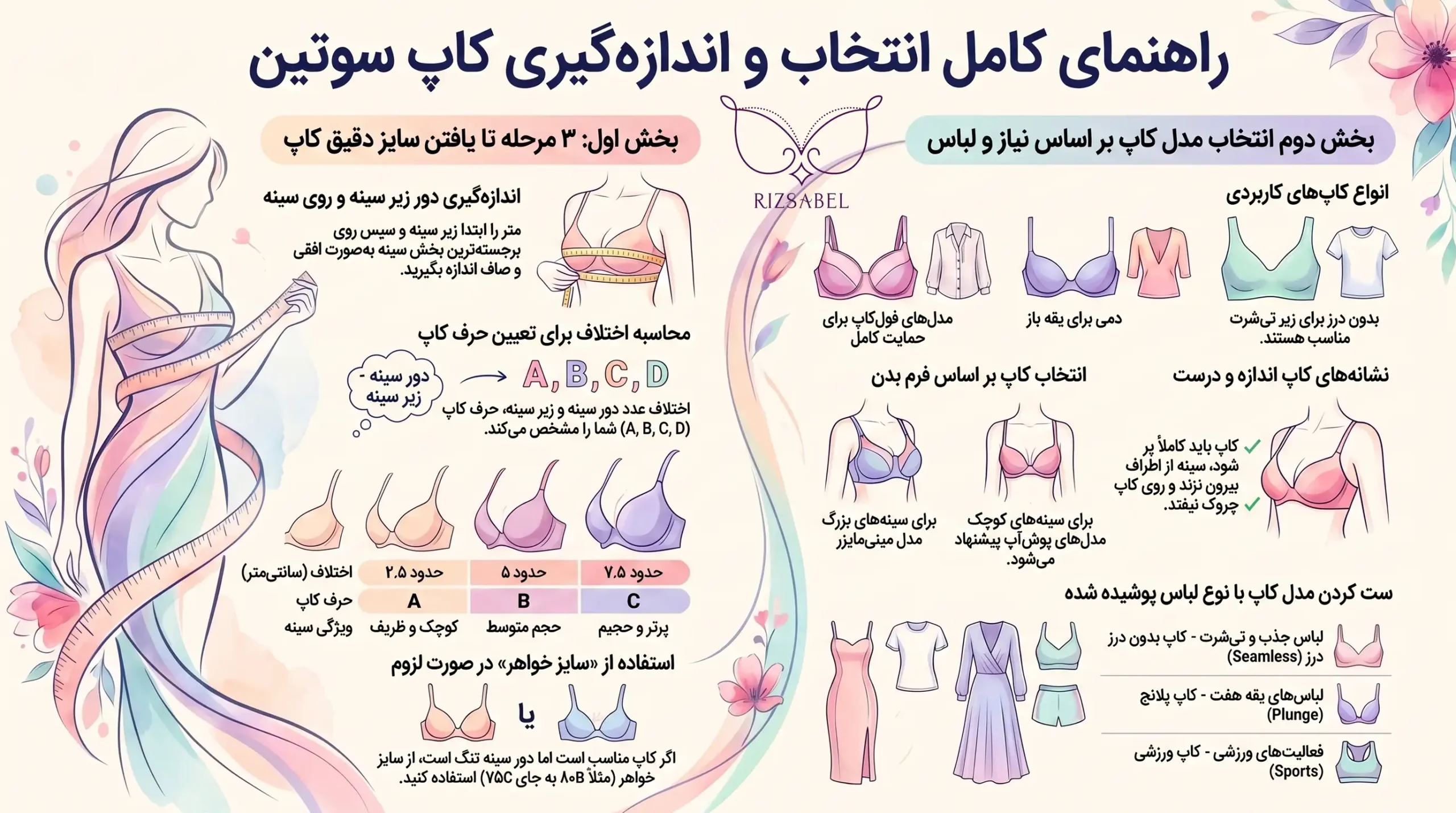 اینفوگرافیک کاپ سوتین