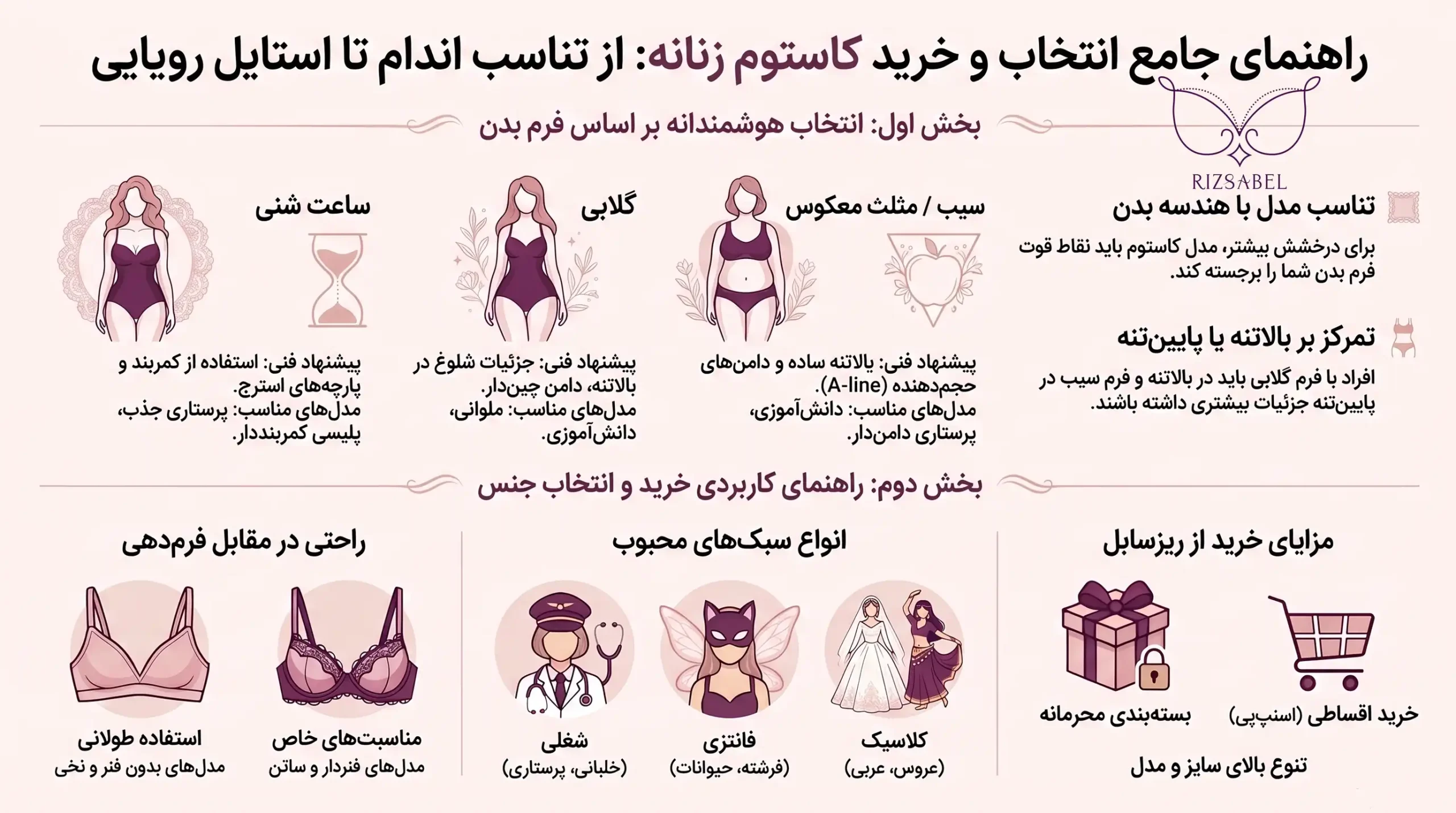 اینفوگرافیک کاستوم