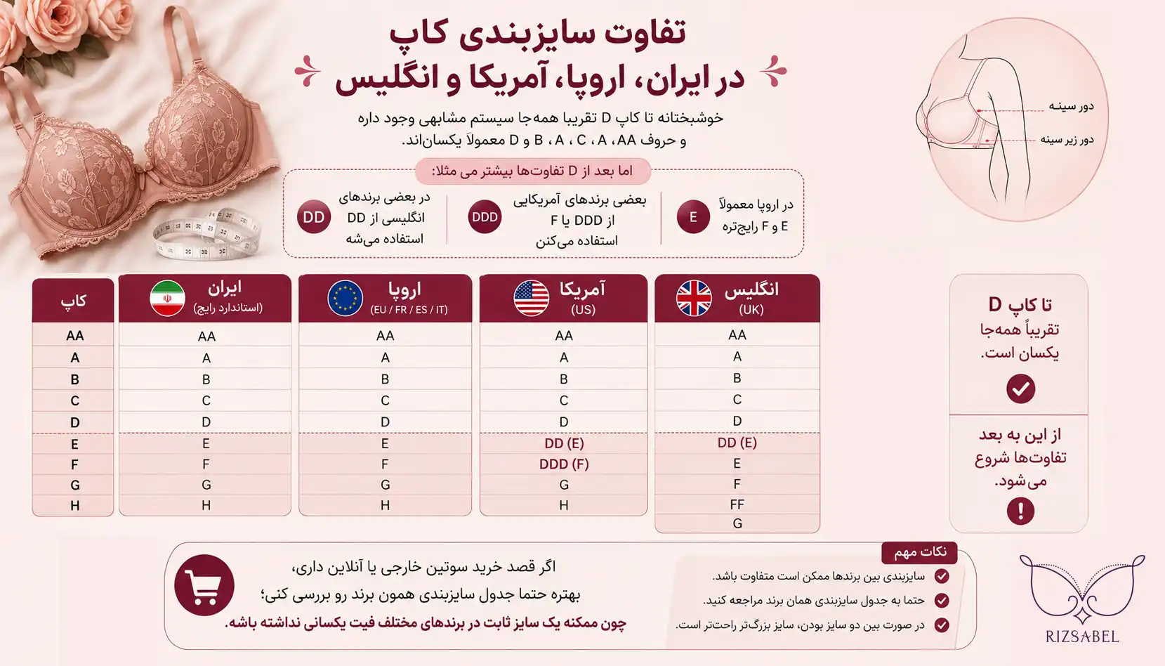 تفاوت سایزبندی کاپ در کشورهای مختلف