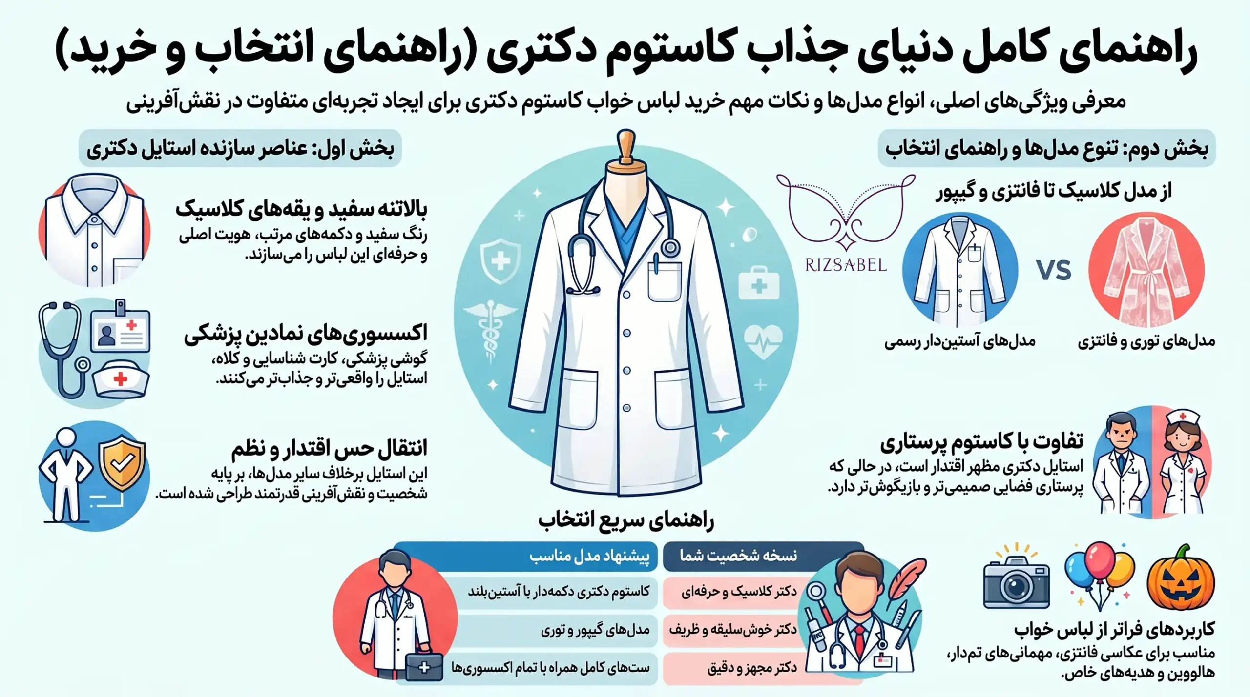 اینفوگرافیک کاستوم دکتری