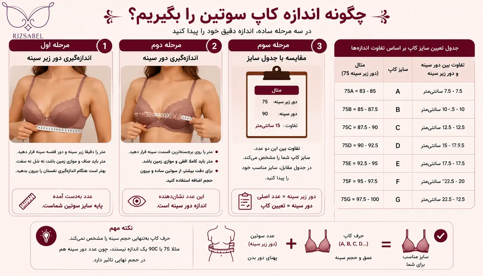 چگونه اندازه کاپ سوتین را بگیریم
