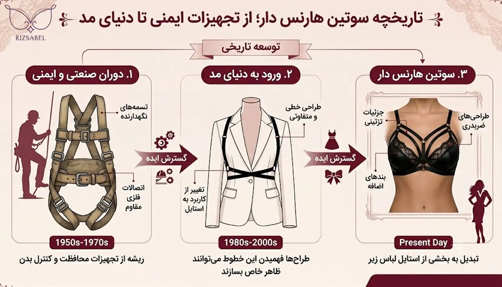 تاریخچه سوتین هارنس