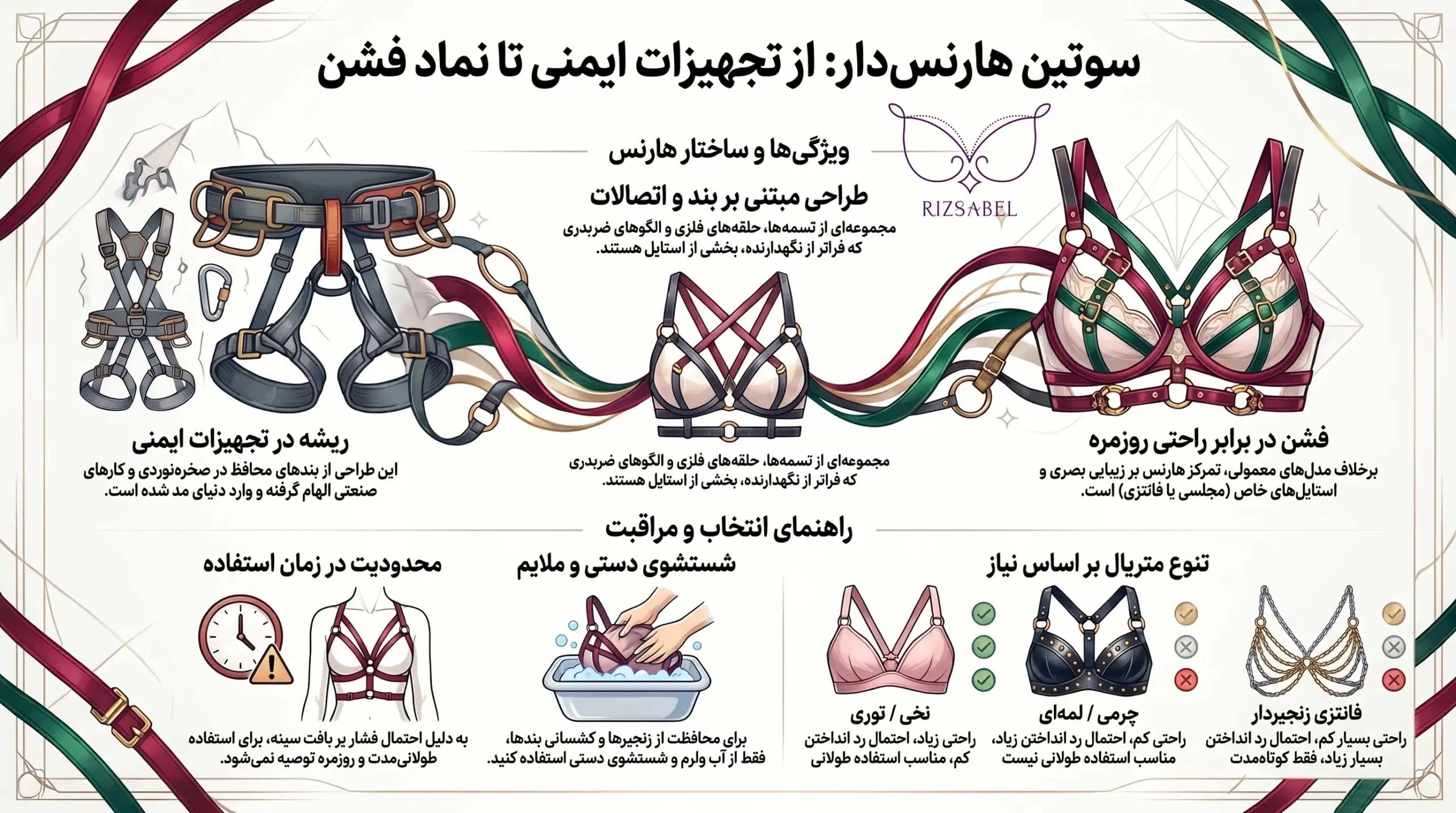 اینفوگرافیک سوتین هارنس چیست