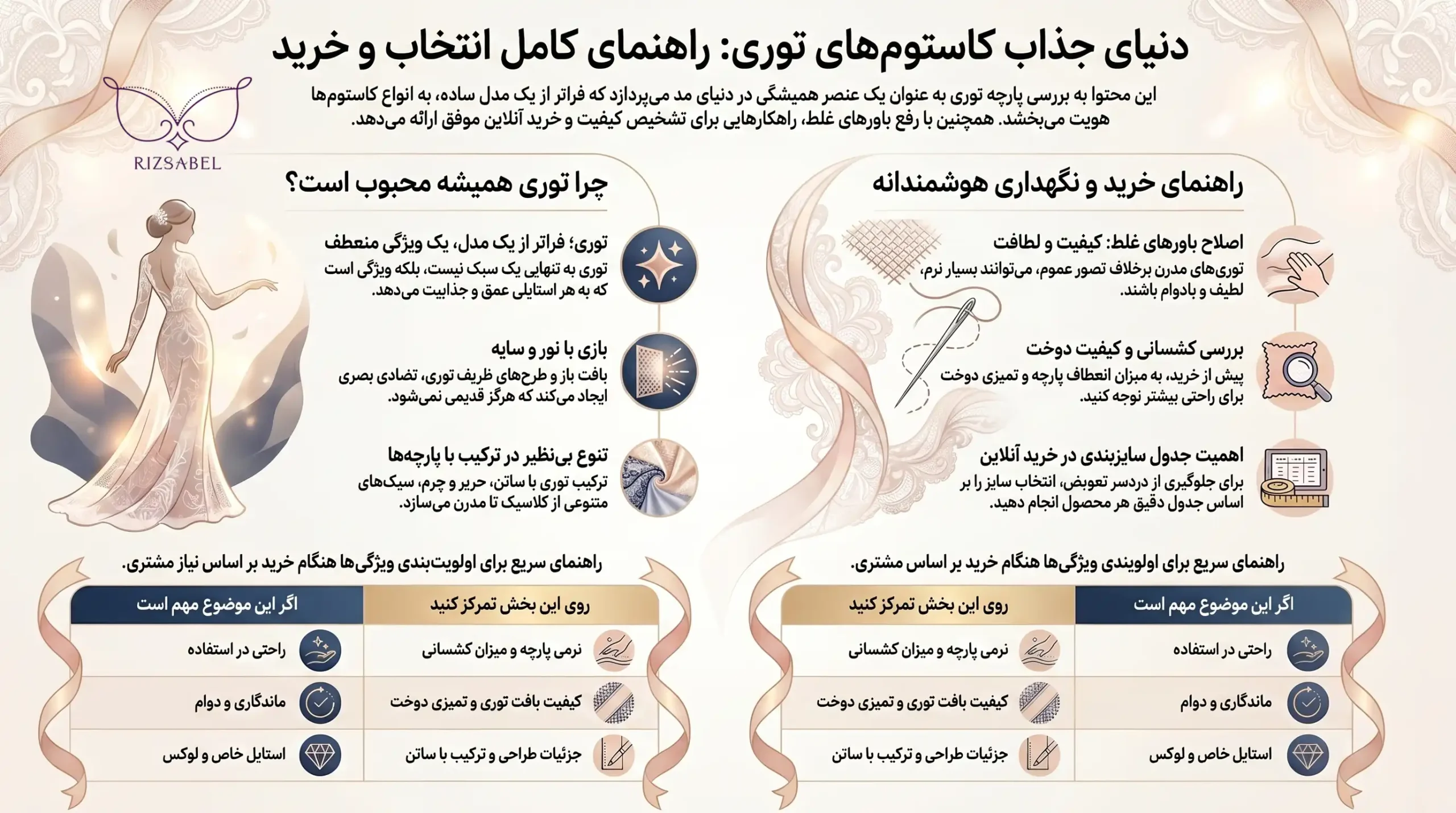 اینفوگرافیک کاستوم توری