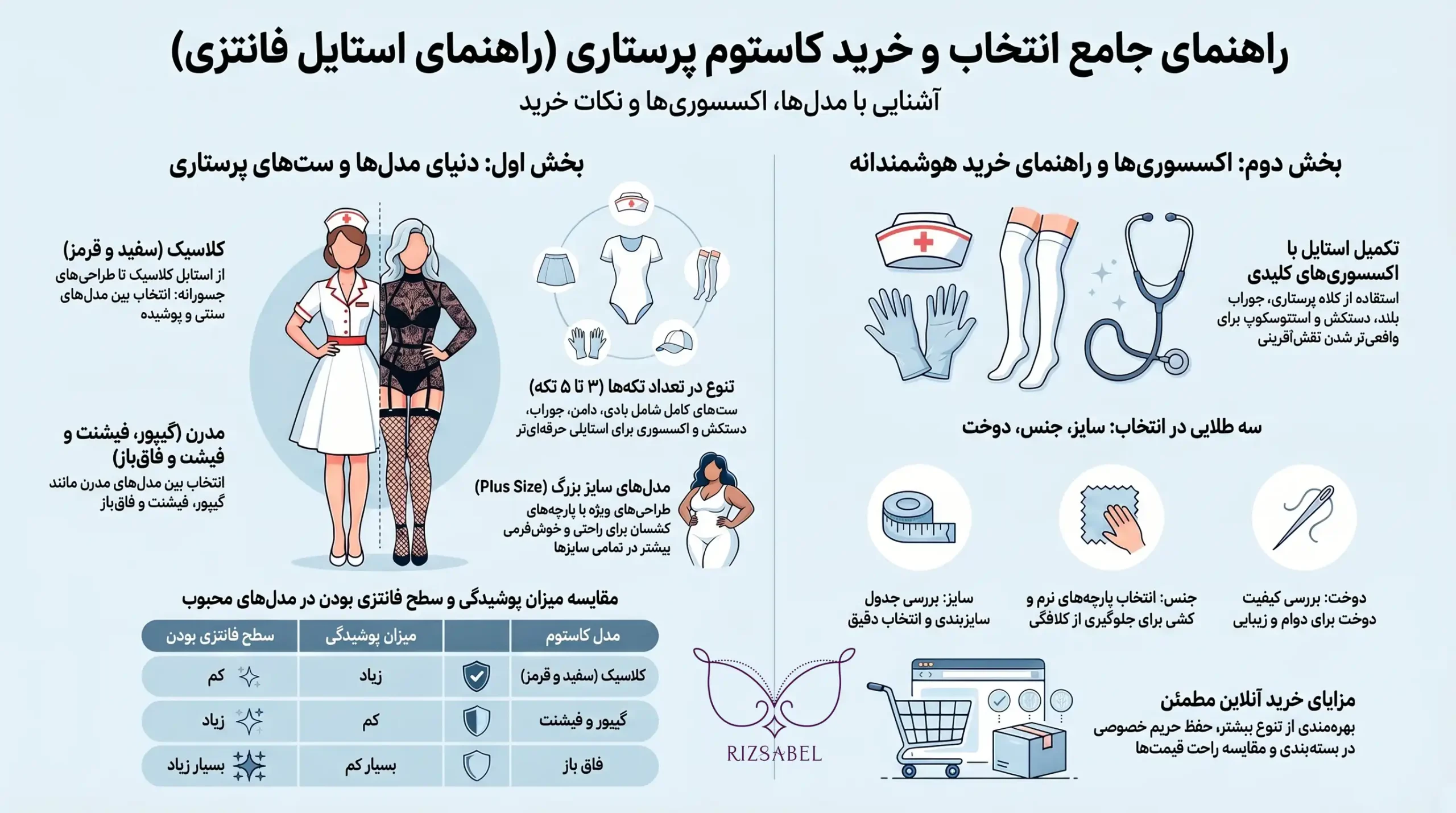 اینفوگرافیک کاستوم پرستاری