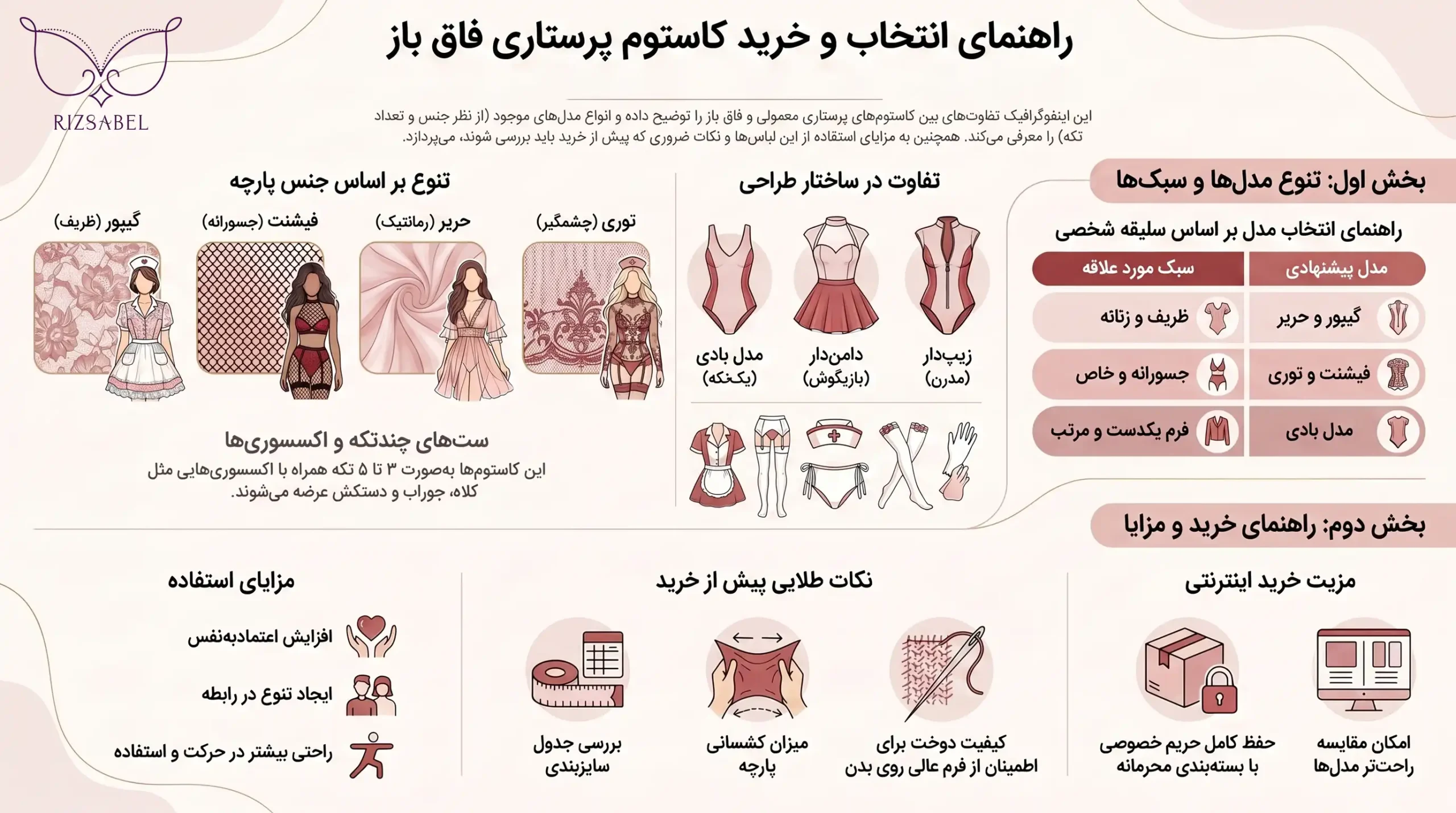 اینفوگرافیک کاستوم پرستاری فاق باز