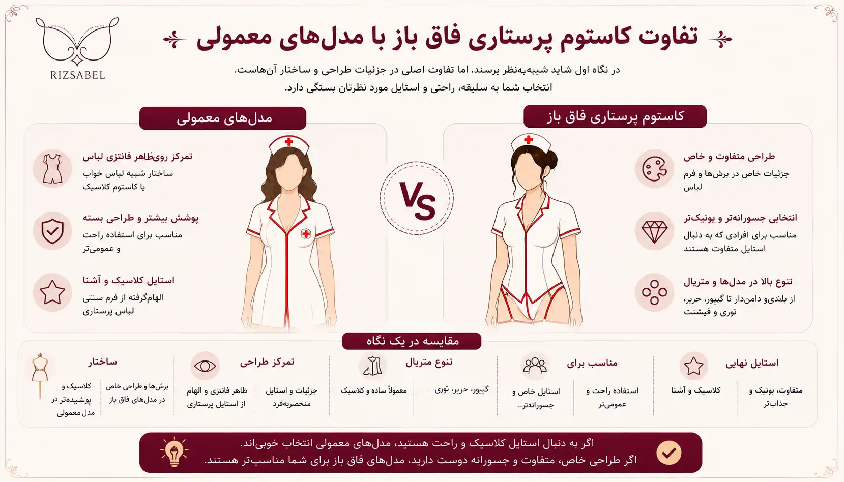 تفاوت کاستوم پرستاری فاق باز و کاستوم پرستاری معمولی