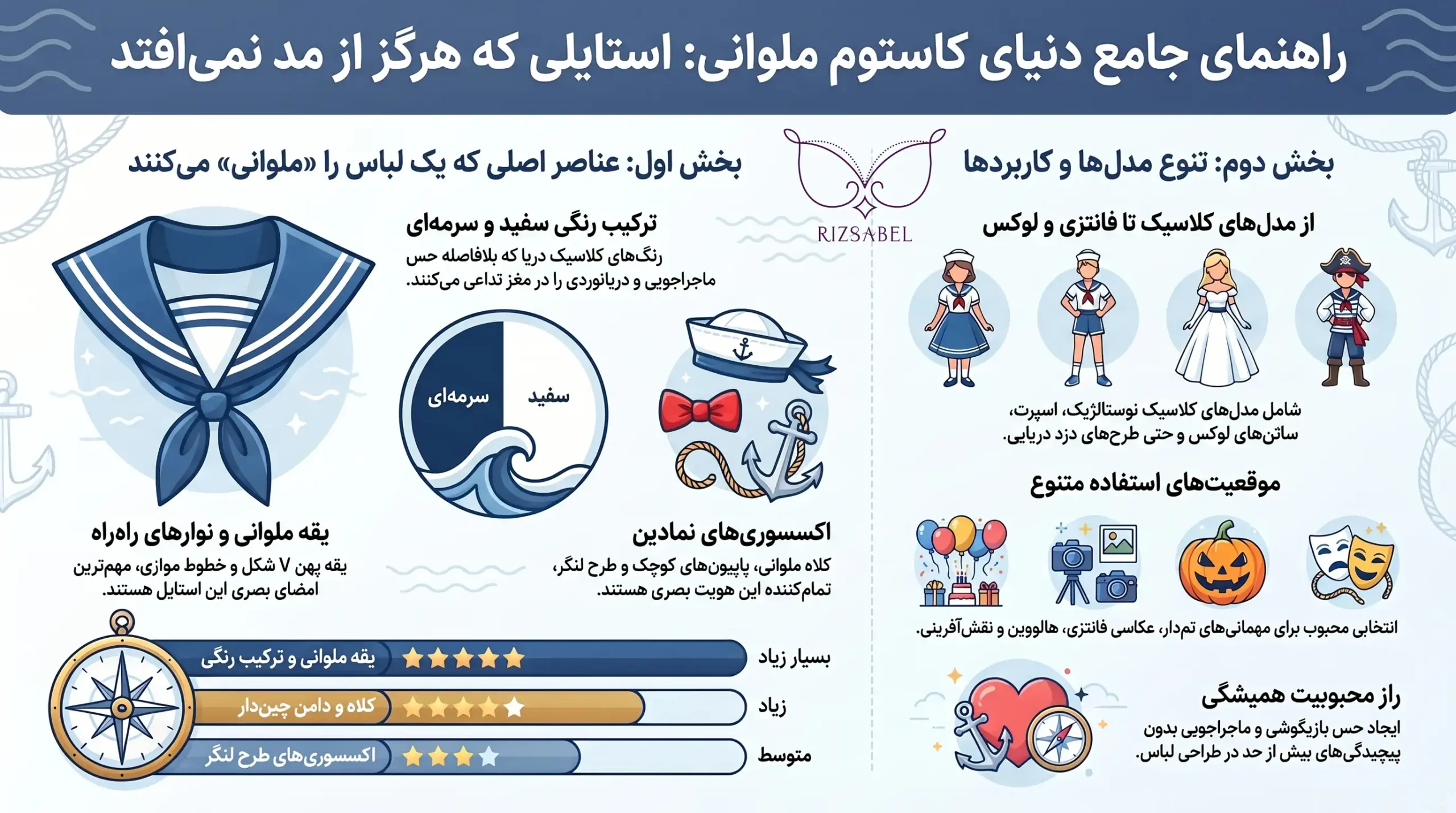 اینفوگرافیک کاستوم ملوانی