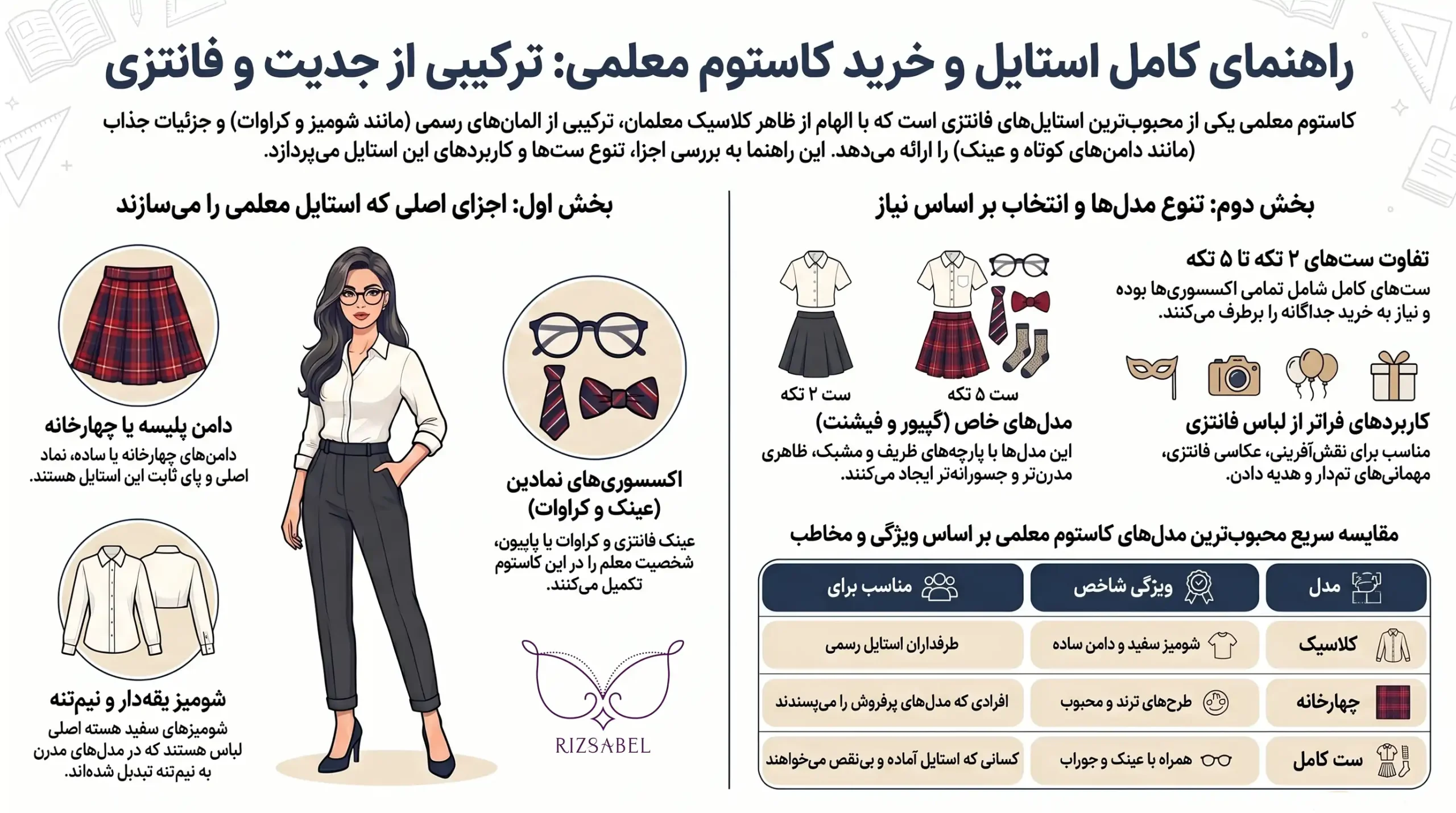 اینفوگرافیک کاستوم معلمی