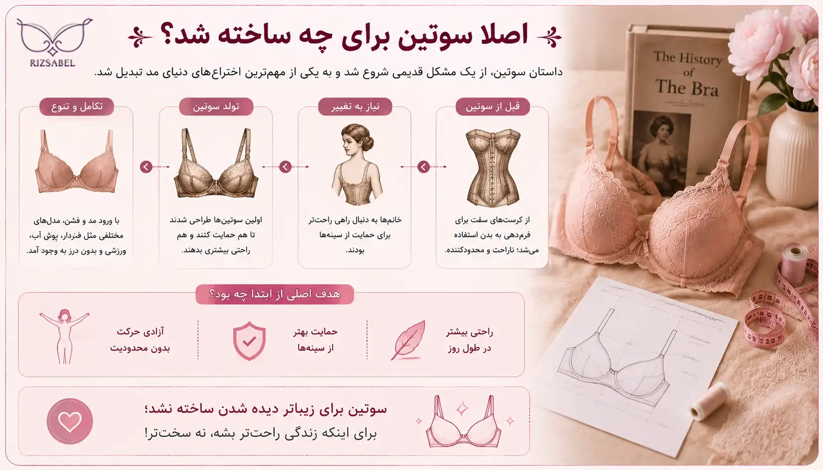 تاریخچه سوتین