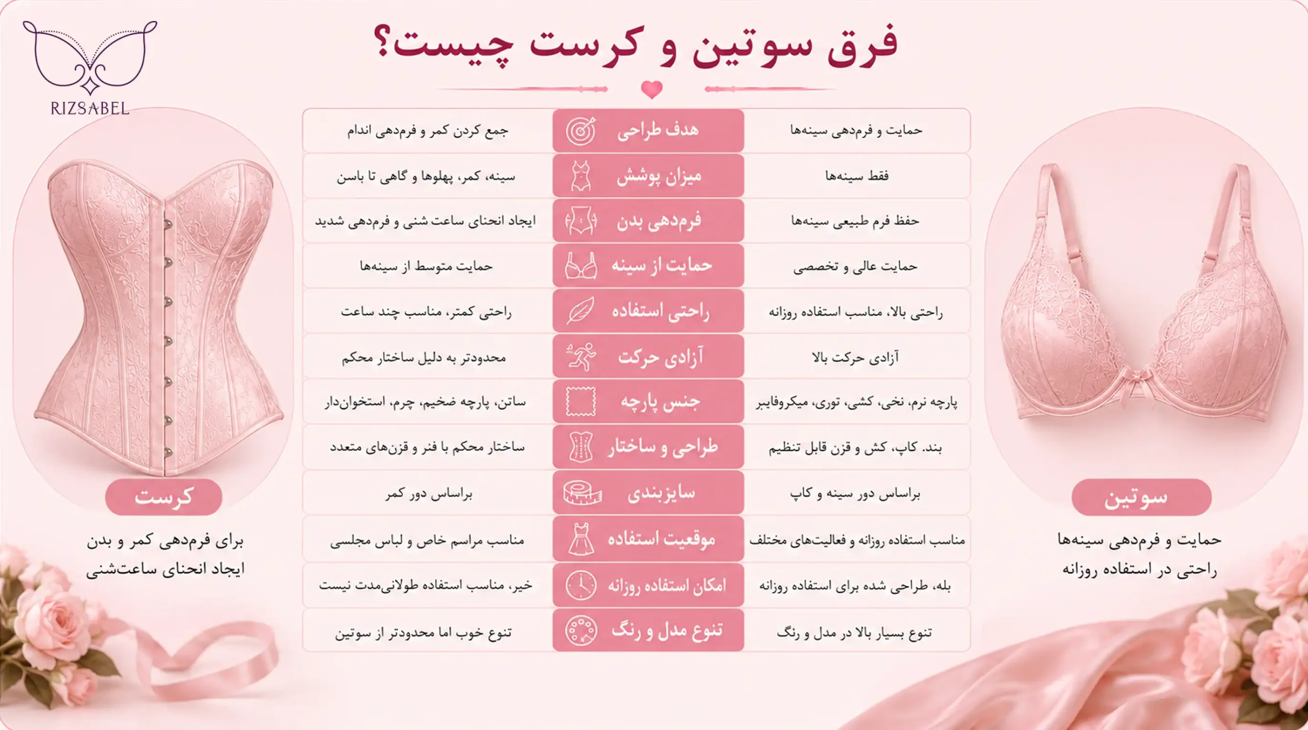 فرق سوتین و کرست چیست
