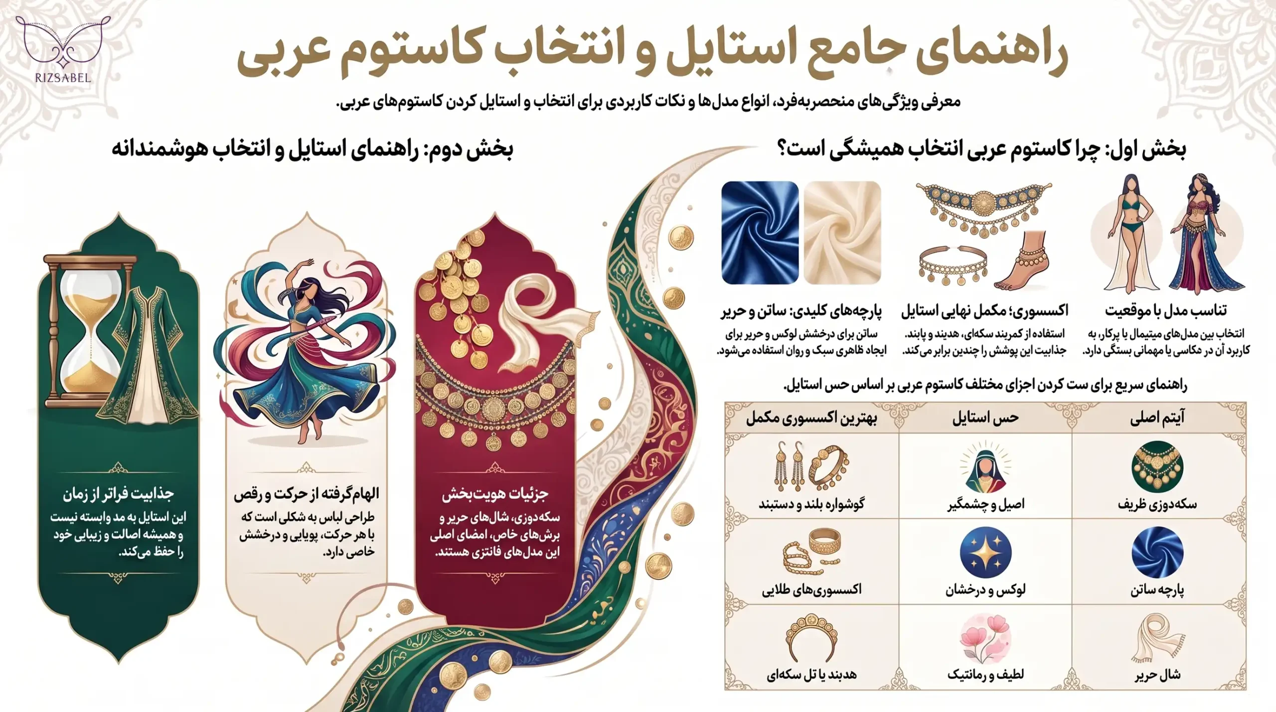 اینفوگرافیک کاستوم عربی