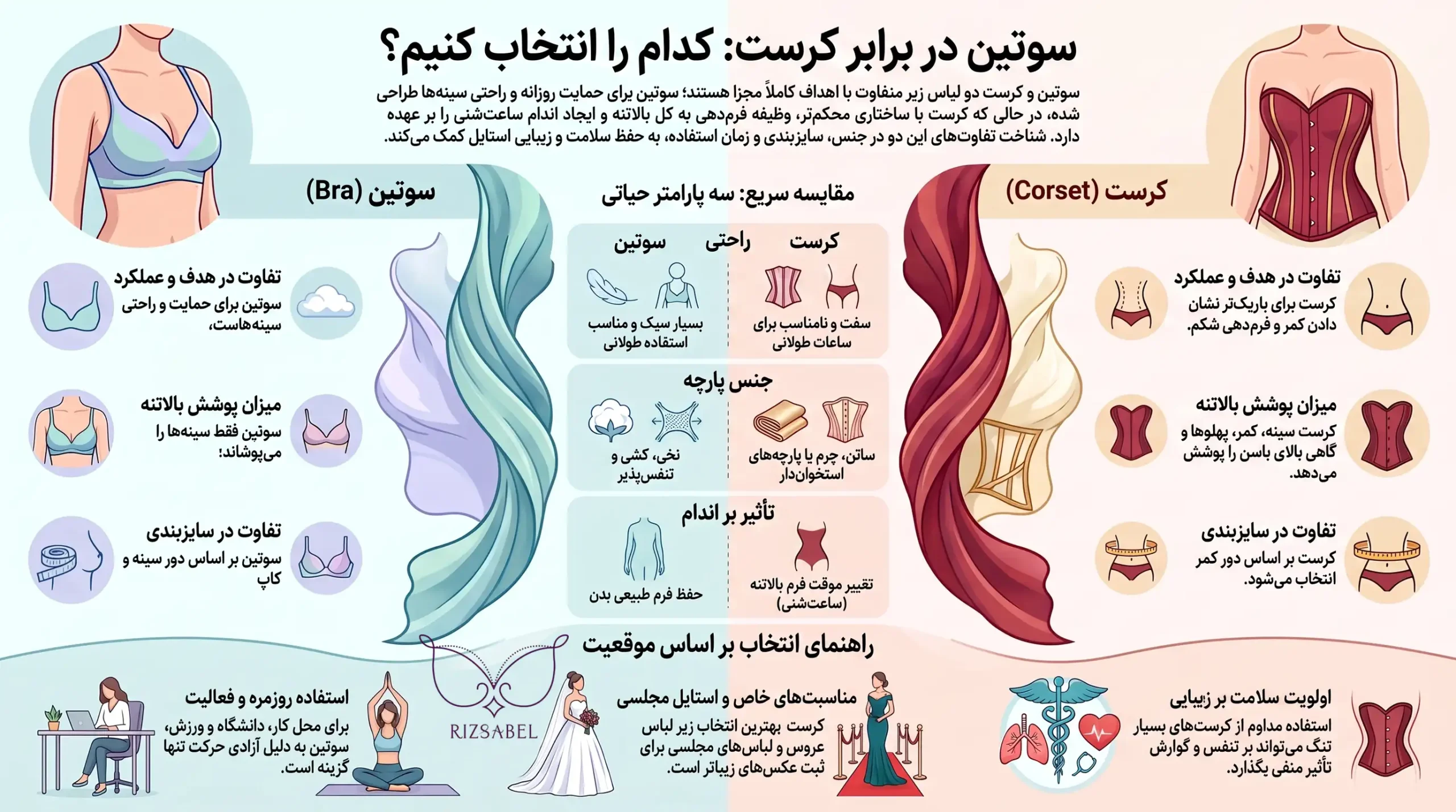 اینفوگرافیک فرق سوتین و کرست