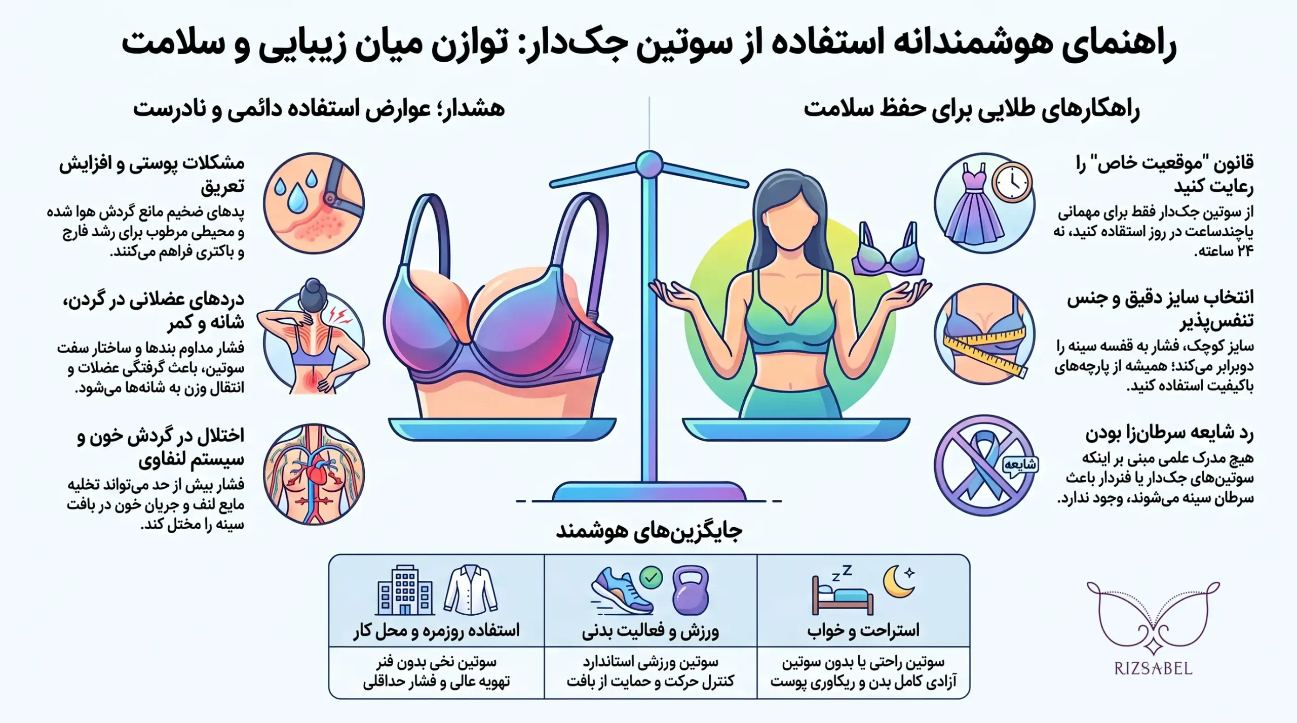 اینفوگرافیک عوارض سوتین جک دار