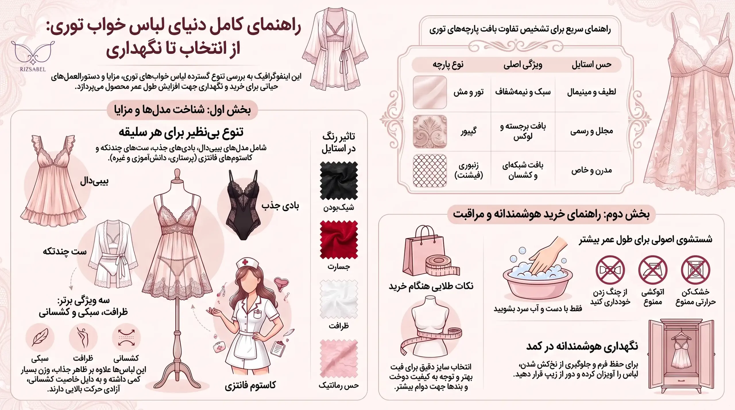 اینفوگرافیک لباس خواب توری زنانه